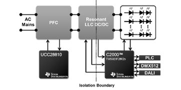 采用DALI、DMX512和電力線通信的AC電源LED照明技術(shù)及其在TI的應(yīng)用