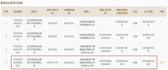 鴻坤偉業(yè)出質廊坊開發(fā)區(qū)嘉軒地產1億元股權，房地產開發(fā)經營領域再起波瀾