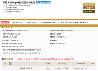 云錫地產(chǎn)完成股權(quán)變更，國(guó)企磐恒置業(yè)全面接手工程建設(shè)