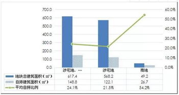2017杭州房地產(chǎn)市場分析 首次購房者占比近六成，工程建設(shè)活動穩(wěn)步推進